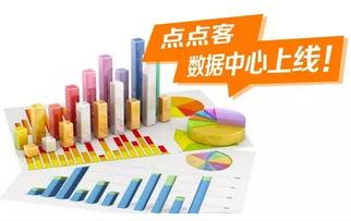 點點客數據(ju)中心(xin)上(shang)線(xian) 微信(xin)營銷活(huo)動運營邁入(ru)大數據(ju)驅(qu)動新(xin)時代(dai)